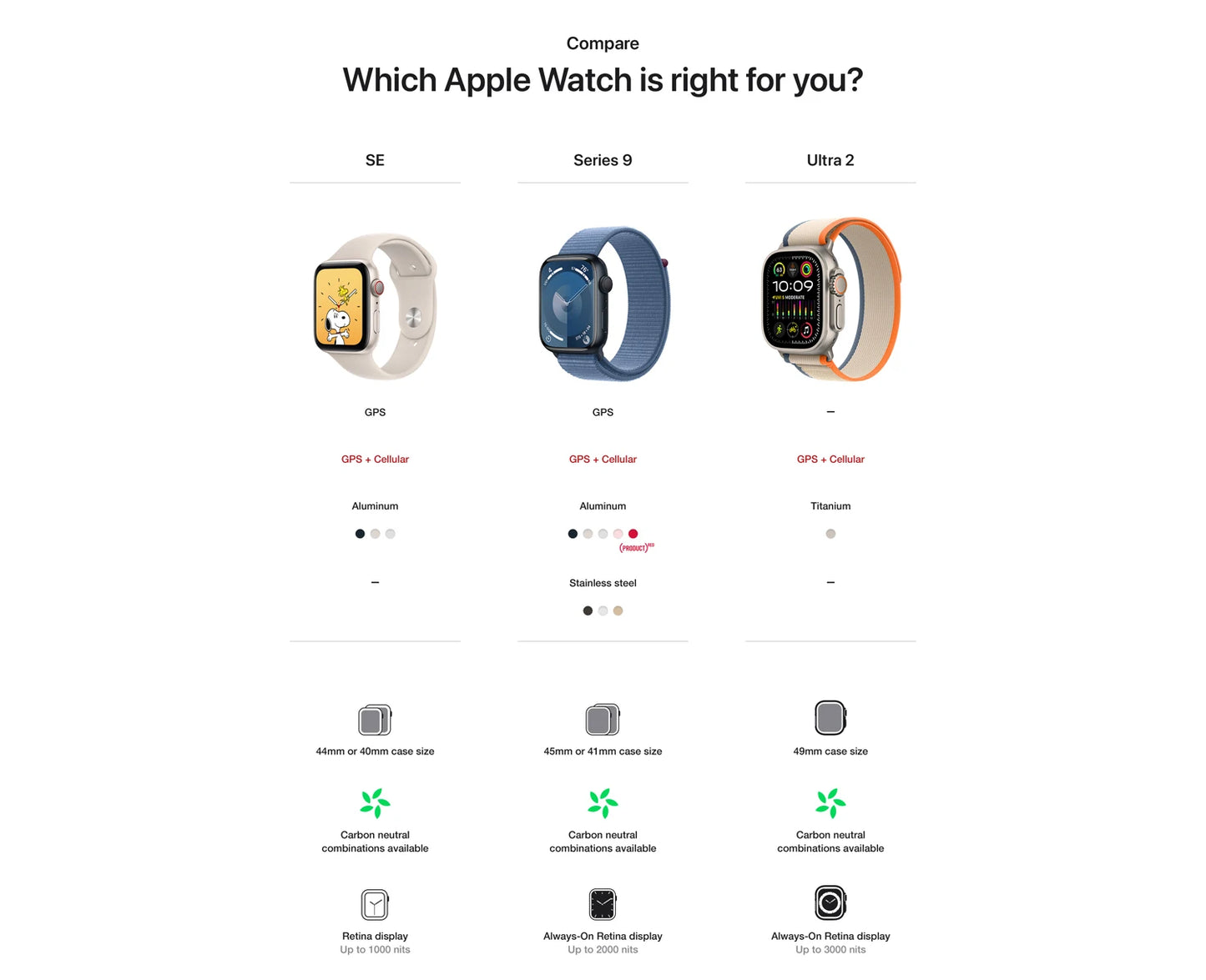 100% Original 2023 NEW Apple Watch Series 9 41mm / 45mm GPS Apple Watch S9 Aluminum Case with Sport Band iOS Smart Watch