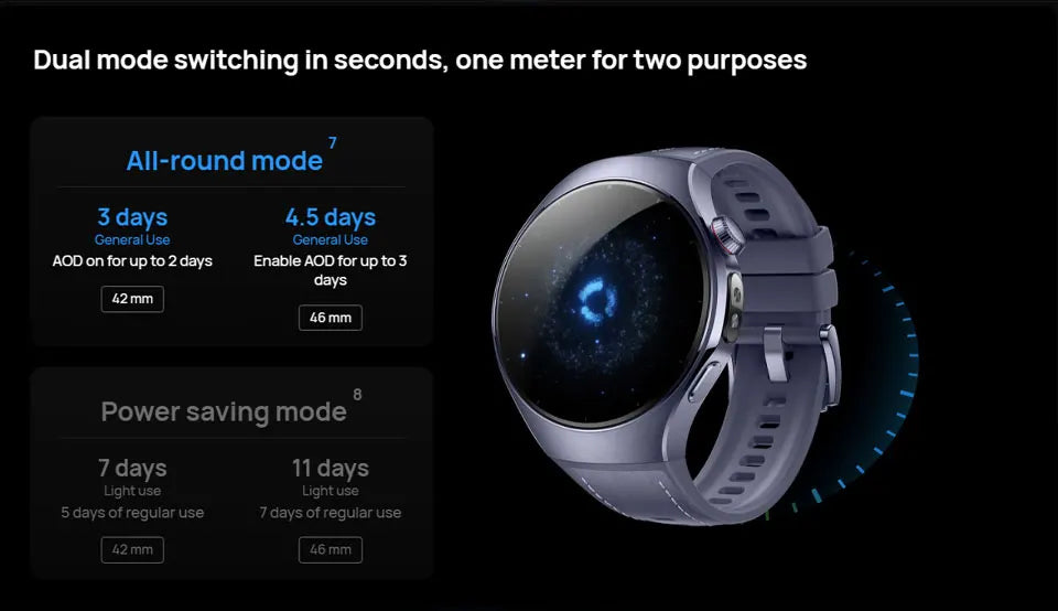 HUAWEI WATCH 5 HarmonyOS AI Smartwatch (42mm/46mm) Bluetooth 5.2