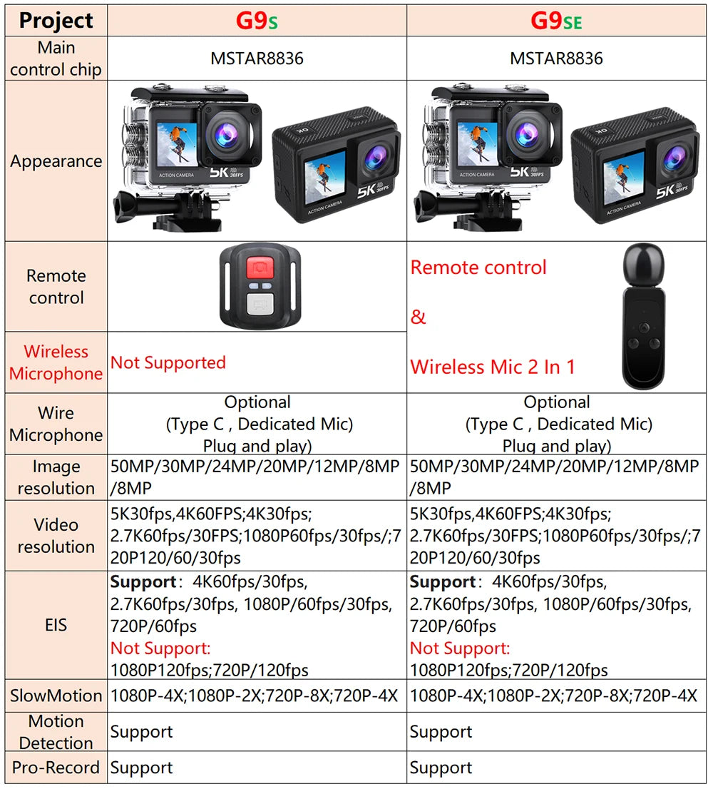 G9SE Action Camera 5K30fps 4K60fps 50MP 2.0 Touch LCD EIS DVR Webcam Dual Screen Wi-Fi 170D Waterproof 30M 5X Zoom Sports Camera