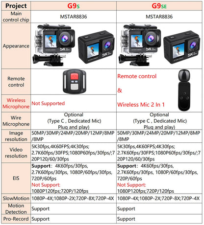 G9SE Action Camera 5K30fps 4K60fps 50MP 2.0 Touch LCD EIS DVR Webcam Dual Screen Wi-Fi 170D Waterproof 30M 5X Zoom Sports Camera
