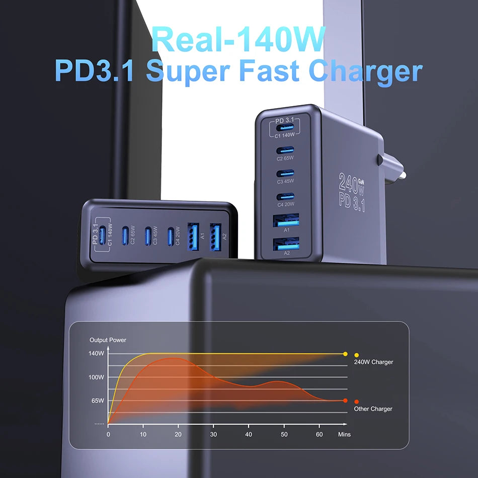 Ubigbuy 240W GaN Charger Fast Charging 140W PD3.1 PPS USB Type C Phone Quick Charger for MacBook Pro iPhone 16 Samsung Laptops