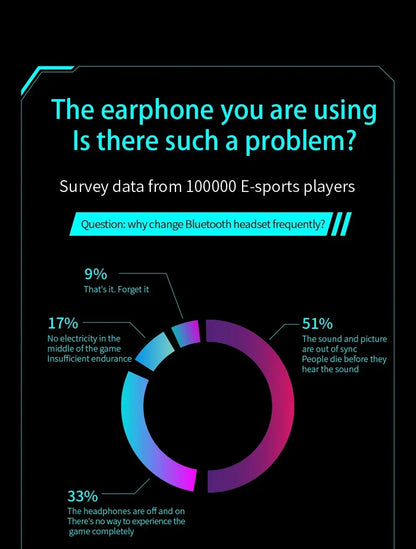 Sleep Invisible Stereo Headset IPX5 Waterproof Wireless Bluetooth Earphone Earbuds with Mic for Phone Bluetooth 5.3 Headphones - Universal Market