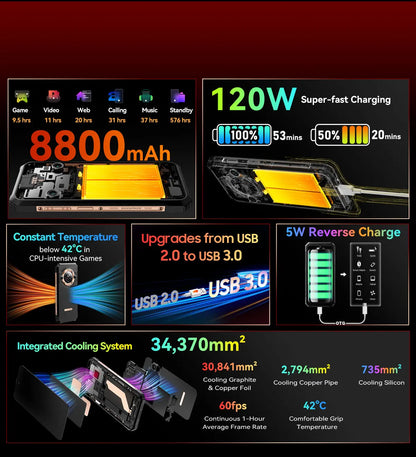 [World Premiere] Blackview BL9000 5G Rugged Smartphone 6.78" 2.4K FHD+ Display (12+12)GB 512GB Mobile Phone 8800mAh With 120W