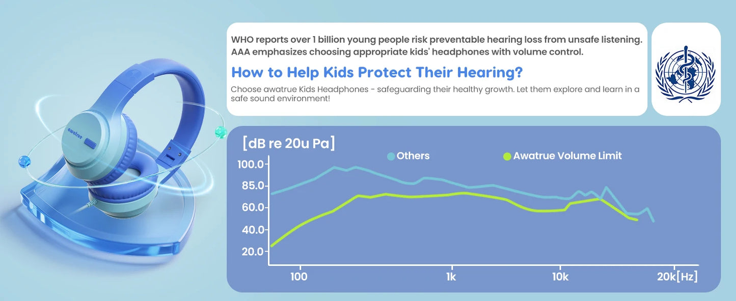 AWATRUE HK07 Kids Wired Headphones Stereo Sound Earphone with Mic Music Study Headset Limited Volume 74dB/85dB for Children - Universal Market