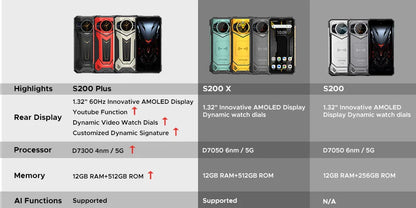Global Version S200 Plus 5G Rugged Phone Dimensity 7300 12GB 512GB 6.72” FHD+ 120Hz IPS 100MP AI Camera 10100mAh Battery NFC