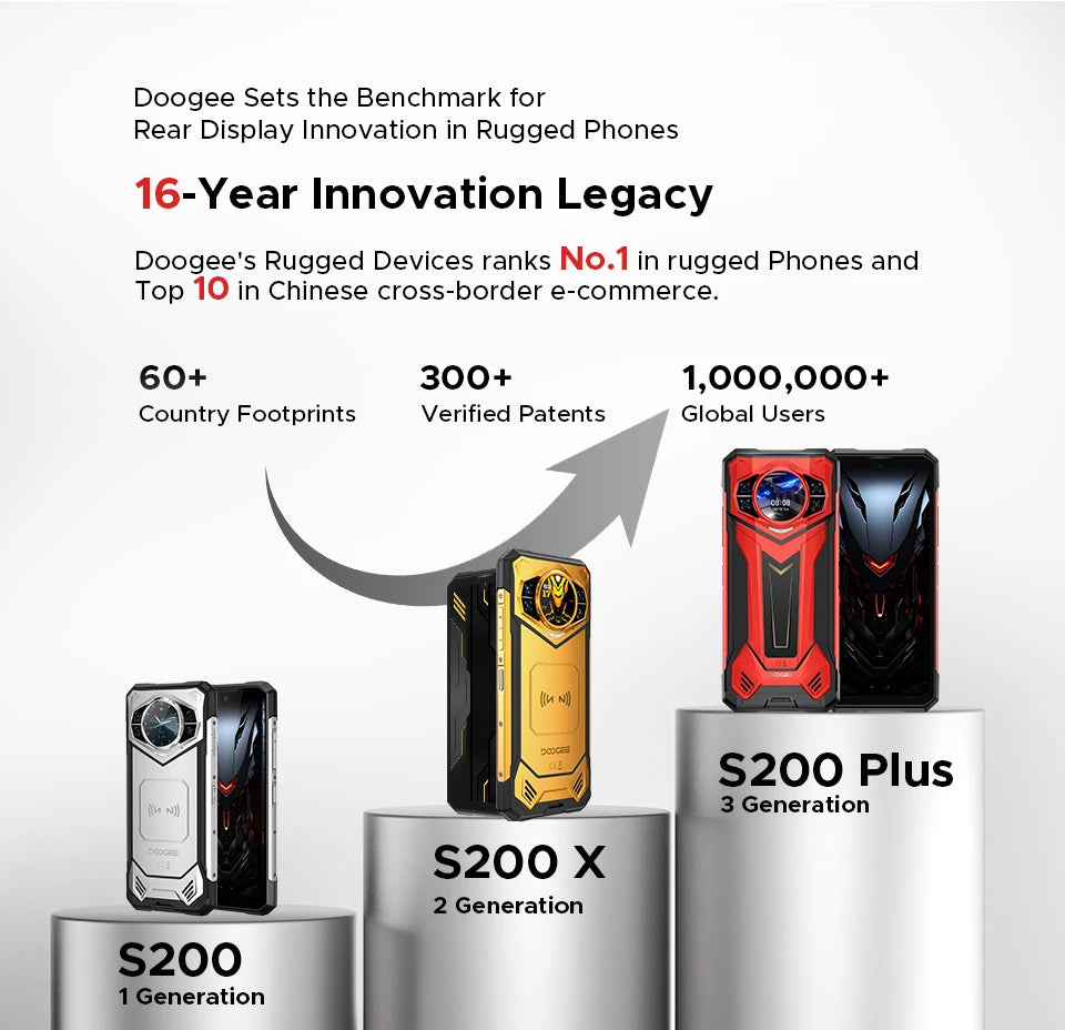Global Version S200 Plus 5G Rugged Phone Dimensity 7300 12GB 512GB 6.72” FHD+ 120Hz IPS 100MP AI Camera 10100mAh Battery NFC