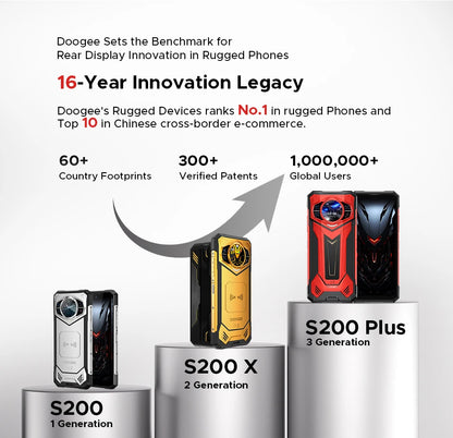 Global Version S200 Plus 5G Rugged Phone Dimensity 7300 12GB 512GB 6.72” FHD+ 120Hz IPS 100MP AI Camera 10100mAh Battery NFC