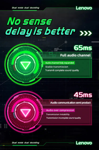 Choice Original Lenovo LP6 TWS Wireless Buletooth V5.1 Earphones Dual Mode Music Gaming Headsets New E-Sports  Headphones - Universal Market