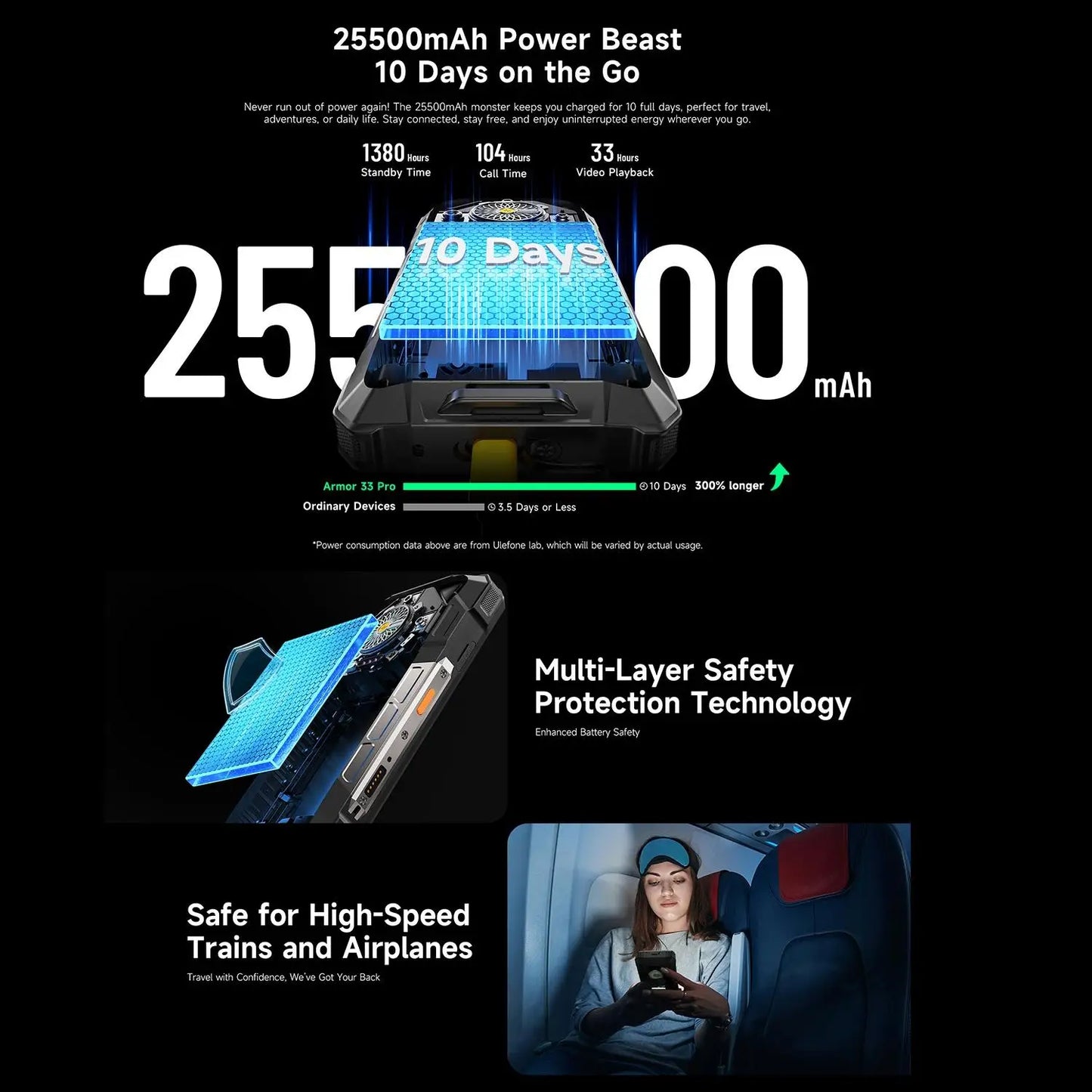 Ulefone Armor 33 Pro Rugged Smartphone 5G Dual Screen 6.95" 120Hz 16GB+512GB 25500mAh Battery 66W 64MP Night Vision NFC