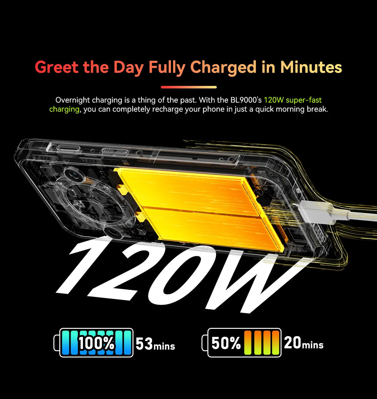 [World Premiere] Blackview BL9000 5G Rugged Smartphone 6.78" 2.4K FHD+ Display (12+12)GB 512GB Mobile Phone 8800mAh With 120W