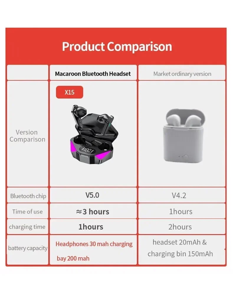 X15 TWS Gaming Earbuds Wireless Bluetooth Earphones With Mic Bass Audio Sound Positioning 9D Stereo Music HiFi Headset For Gamer - Universal Market