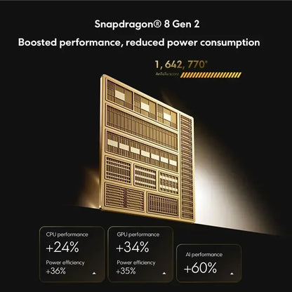 NEW 5G POCO F6 Pro Global Version Smartphone 256GB 512GB 1TB Snapdragon® 8 Gen 2 120W HyperCharge WQHD+120Hz Flow AMOLED Display