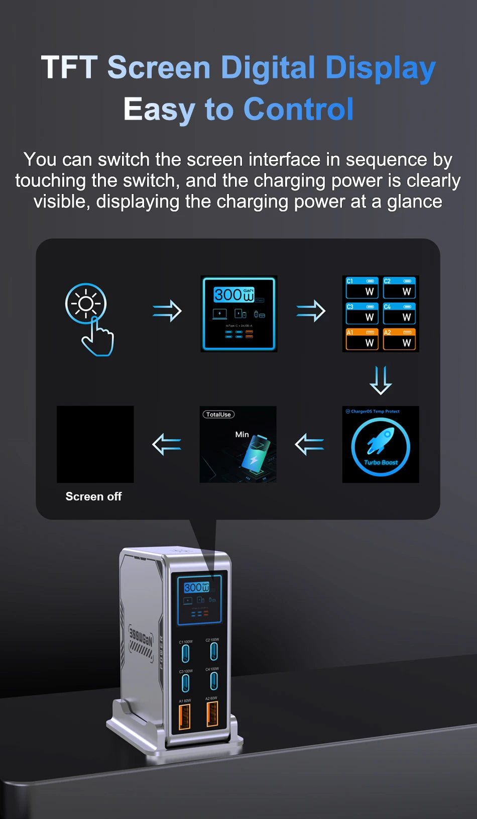 Ubigbuy 300W GaN Charger PPS PD 100W USB Type C 6-Port Digital Display Desktop Fast Charging Station for MacBook iPhone Samsung