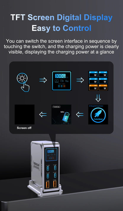 Ubigbuy 300W GaN Charger PPS PD 100W USB Type C 6-Port Digital Display Desktop Fast Charging Station for MacBook iPhone Samsung