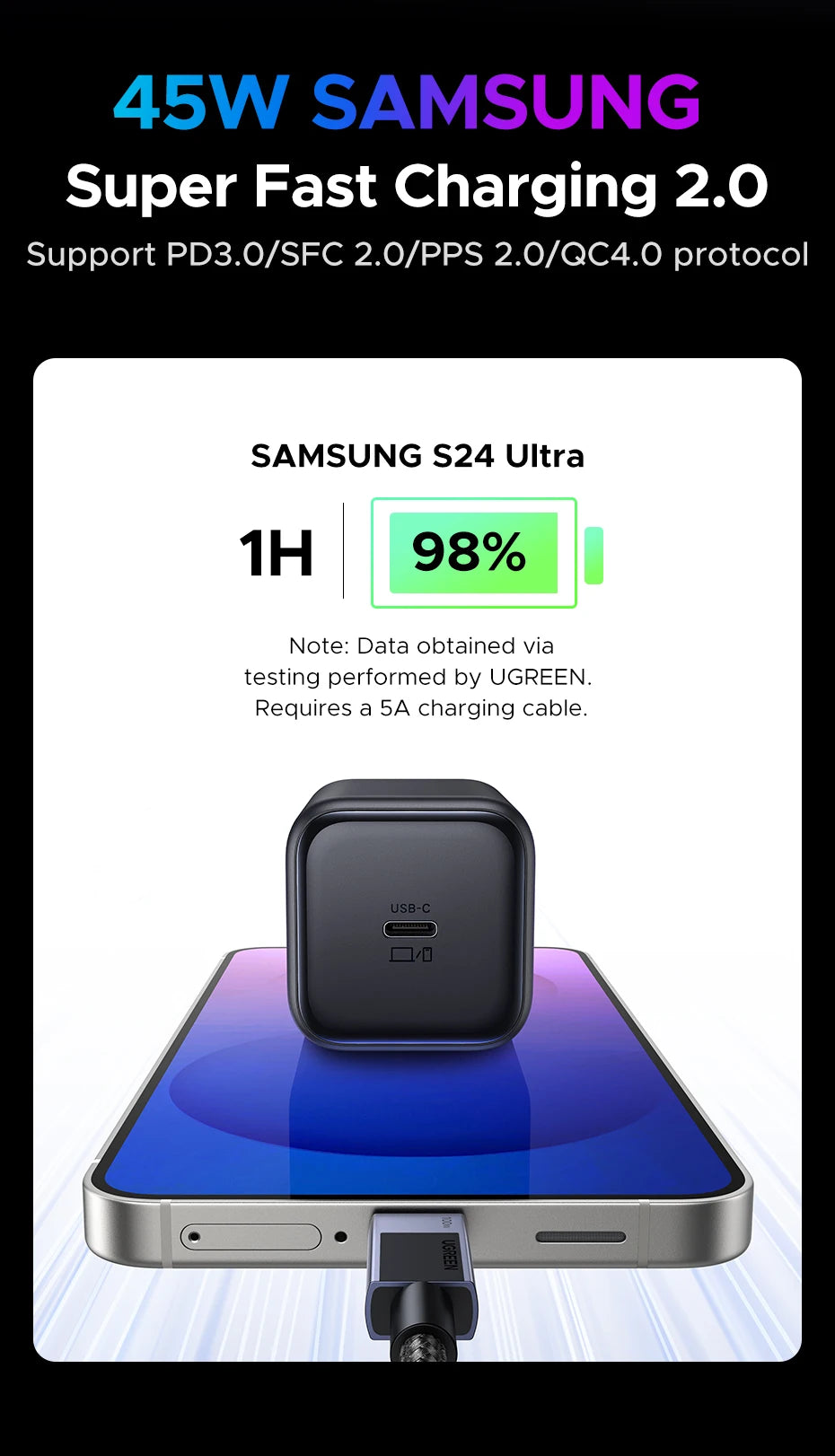 UGREEN 45W GaN Charger PD3.0 Fast Charger PPS QC3.0 Quick Charge For Samsung S25 S24 Ultra iPhone 17 16 15 Pro Max iPad Tablet