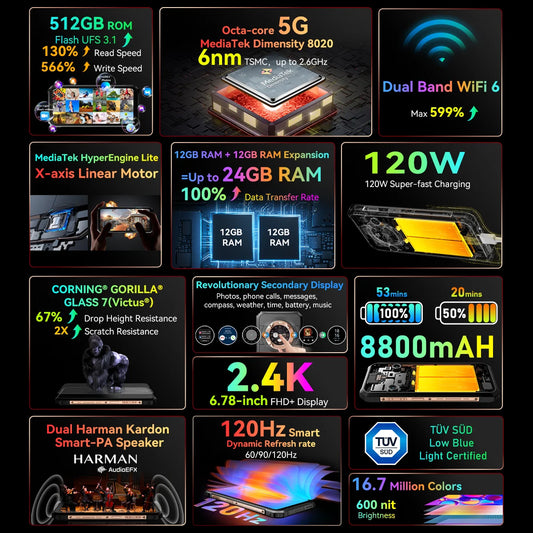 [World Premiere] Blackview BL9000 5G Rugged Smartphone 6.78" 2.4K FHD+ Display (12+12)GB 512GB Mobile Phone 8800mAh With 120W