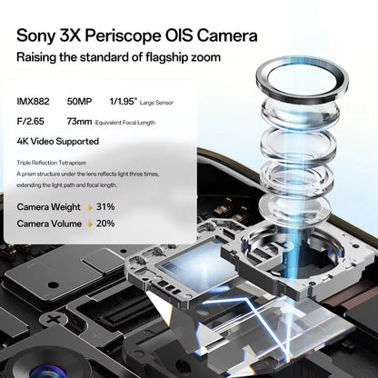 Unlocked realme 14 Pro Plus 5G NFC Snapdragon 7s Gen 3 50MP 3X Periscope OIS Camera 6.83" Curved Screen 6000mAh Battery IP69