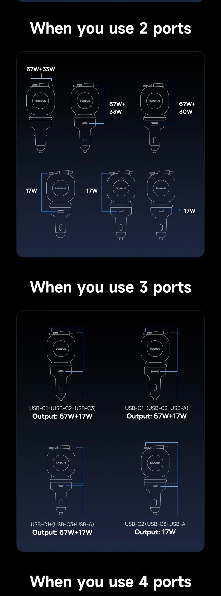 Baseus 100W Car Charger PD QC Fast Charging Dual Type-C Retractable Cable 4 ports 450°Rotation For Laptop Tablet iPhone Samsung