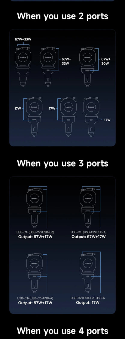 Baseus 100W Car Charger PD QC Fast Charging Dual Type-C Retractable Cable 4 ports 450°Rotation For Laptop Tablet iPhone Samsung