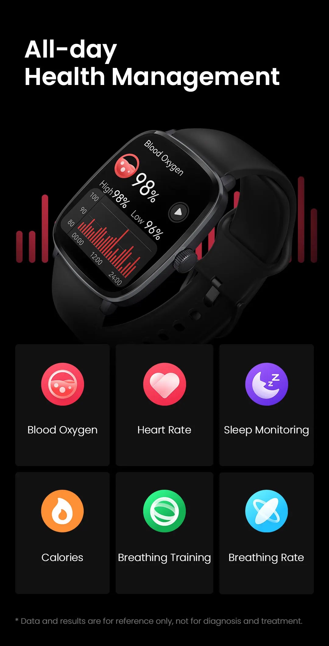 HAYLOU RS5 Smart Watch Men 2.01'' AMOLED Display 24H Health Monitoring Bluetooth Phone Calls AI Voice Assistant Sport Smartwatch