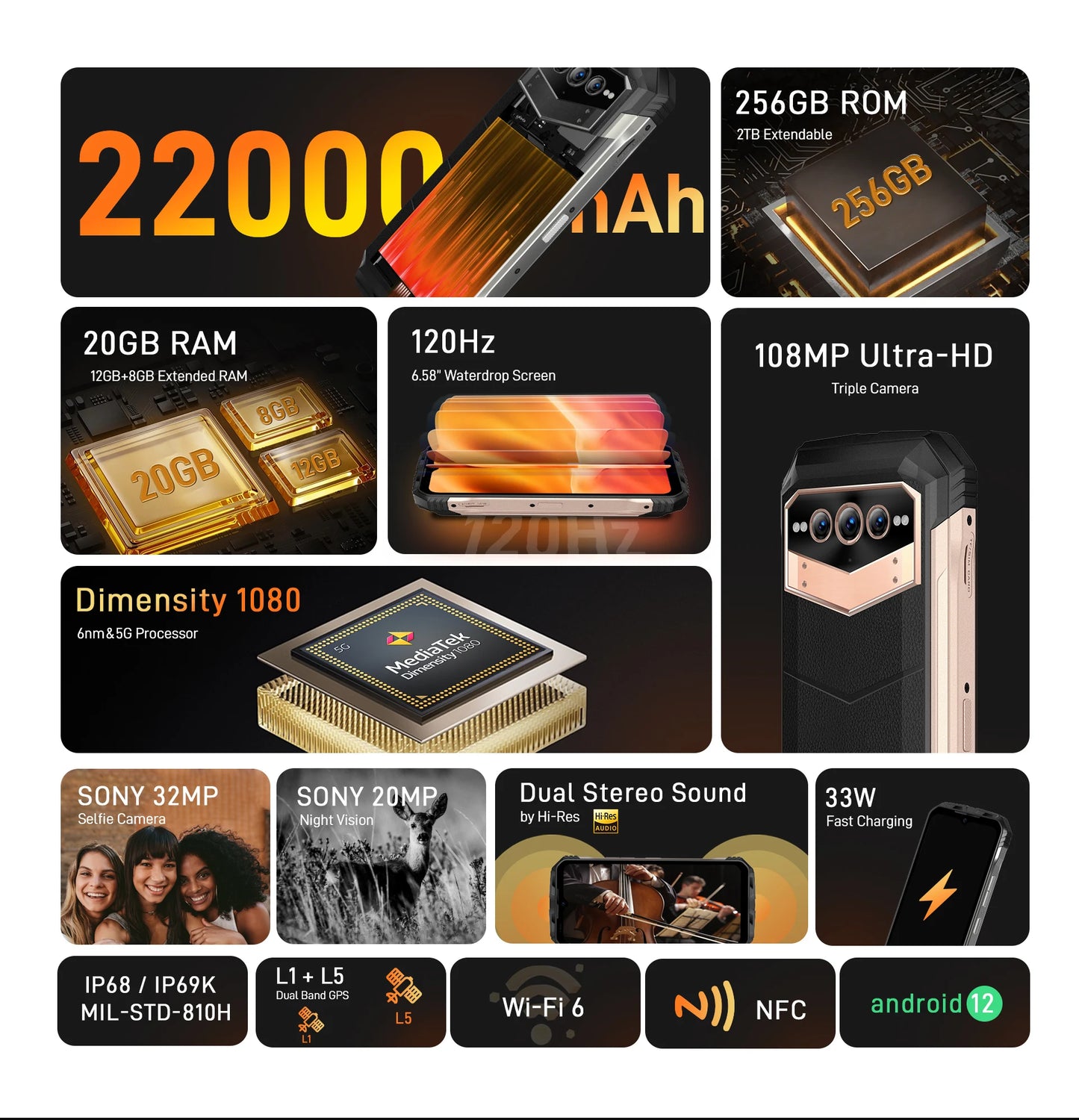 5G Phone DOOGEE V Max Rugged Smartphone 22000mAh,12GB+256GB Cellphone 108MP Camera Smartphone 120Hz Dimensity 1080,Hi-Res,NFC