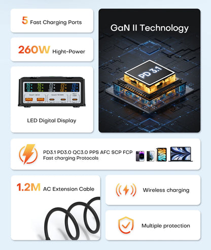 260W USB C GaN Charger, Desktop Wireless Charger PD3.1 140W 100W Fast Charging Station, Power for MacBook Pro iPhone 15 Samsung