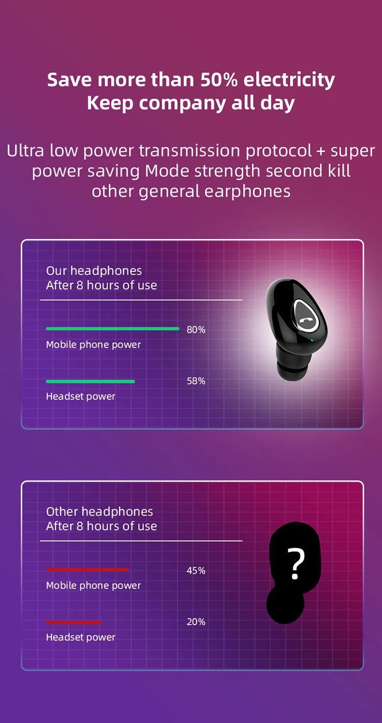 Mini Invisible Earphones Bluetooth 5.0 Wireless Headphones Hands Free Sports In-Ear Earbuds HiFi Music Gaming Headset with Mic - Universal Market