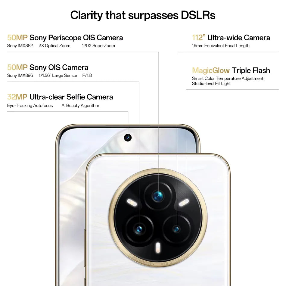 Unlocked realme 14 Pro Plus 5G NFC Snapdragon 7s Gen 3 50MP 3X Periscope OIS Camera 6.83" Curved Screen 6000mAh Battery IP69