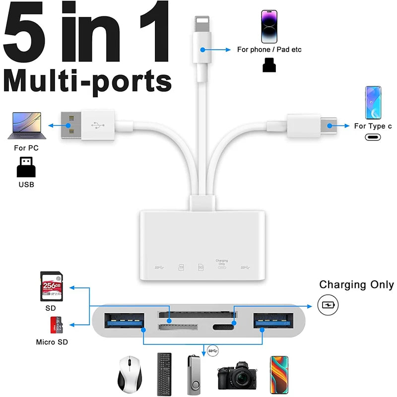 5 In 1 SD Card Reader USB HUB For iPhone iPad MacBook USB 3.0 Type C to SD TF Card Memory Reader Flash Drive OTG Adapter
