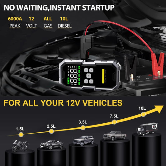 2025 New 4 in 1 Multi-Functional 12V Car Jump Starter 6000A 21800mAh Power Bank With Air Compressor, LED Light, and USB Charger