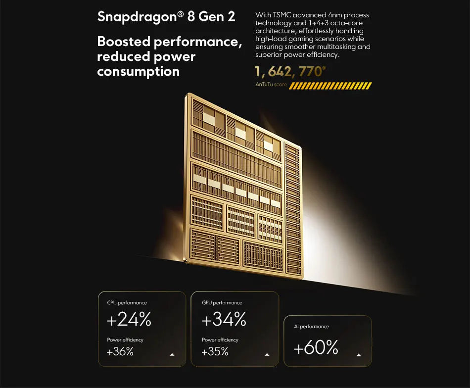 NEW 5G POCO F6 Pro Global Version Smartphone 256GB 512GB 1TB Snapdragon® 8 Gen 2 120W HyperCharge WQHD+120Hz Flow AMOLED Display