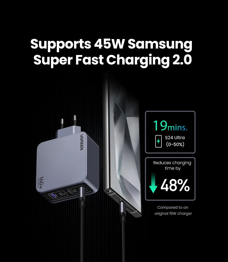 UGREEN 160W GaN Charger PD3.1 Type C QC4.0 3.0 Quick Charge For Macbook Pro Laptop USB Fast Charger For iPhone 17 Xiaomi Tablet