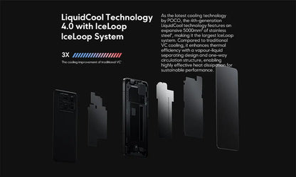 NEW 5G POCO F6 Pro Global Version Smartphone 256GB 512GB 1TB Snapdragon® 8 Gen 2 120W HyperCharge WQHD+120Hz Flow AMOLED Display