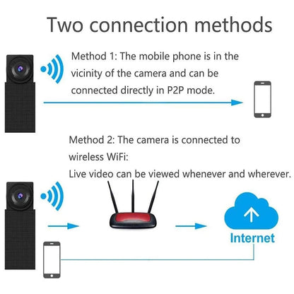 Mini Camera 1080P HD WiFi Camcorder DIY Portable Wireless Module Video Recorder Motion Detection P2P Camera Support Remote View - Universal Market