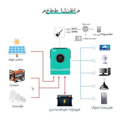 Anern 4200W 6200W Hybrid Inverter 24v Mppt on Grid Off Grid Inverter 48v 230V PV Input Max 500vdc MPPT 120A Charger