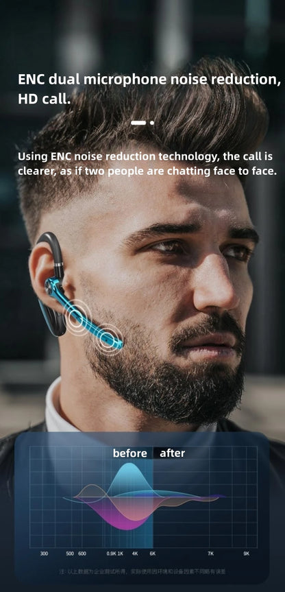 M80A Wireless Bluetooth Headset 5.3 Earphones Dual Connection Headphone with Dual Mic ENC Noise Cancelling Hands-free Earbuds - Universal Market