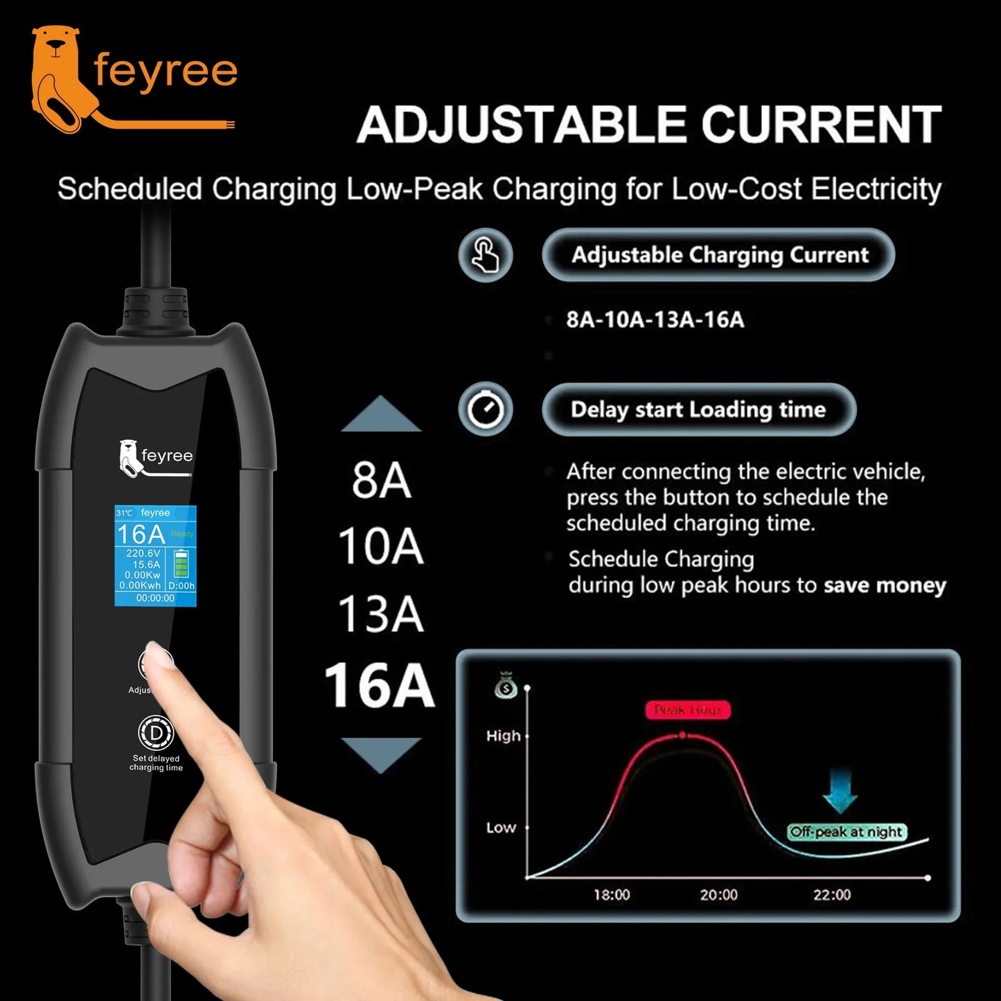 feyree EV Charger Portable 3.5kW Tesla NACS Charger Plug 1.8" LCD Screen with Set Delay Schedule Charging Station for Tesla Cars