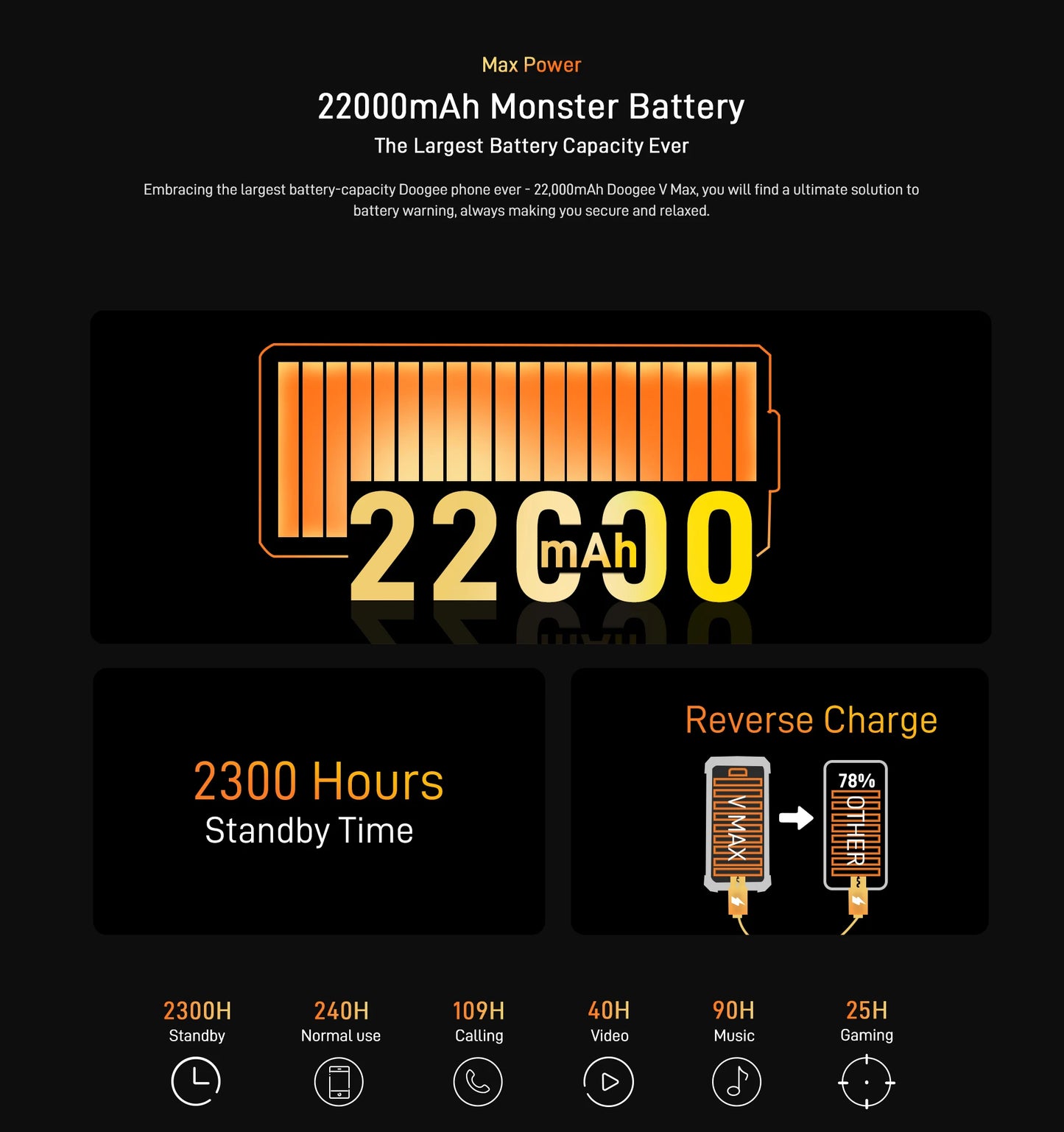 5G Phone DOOGEE V Max Rugged Smartphone 22000mAh,12GB+256GB Cellphone 108MP Camera Smartphone 120Hz Dimensity 1080,Hi-Res,NFC