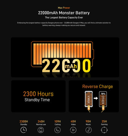 5G Phone DOOGEE V Max Rugged Smartphone 22000mAh,12GB+256GB Cellphone 108MP Camera Smartphone 120Hz Dimensity 1080,Hi-Res,NFC