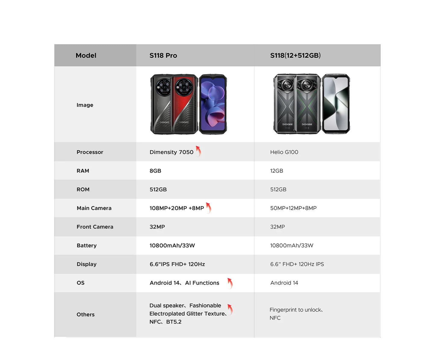 DOOGEE S118 Pro 5G Rugged Phone Dimensity 7050 10800mAh Battery 6.6'' FHD 120Hz 8GB RAM 512GB ROM Cell Phone NFC