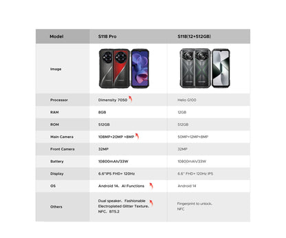 DOOGEE S118 Pro 5G Rugged Phone Dimensity 7050 10800mAh Battery 6.6'' FHD 120Hz 8GB RAM 512GB ROM Cell Phone NFC