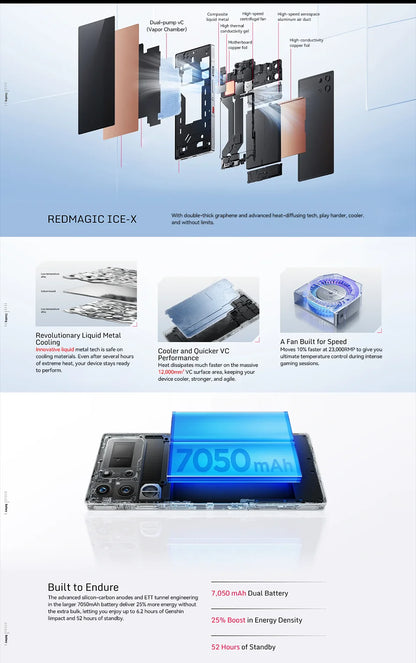 Original RedMagic 10 Pro 5G Global Version Gaming Mobile Phone 6.853" Snapdragon 8 Elite 7050mAh 80W Charge 50MP NFC