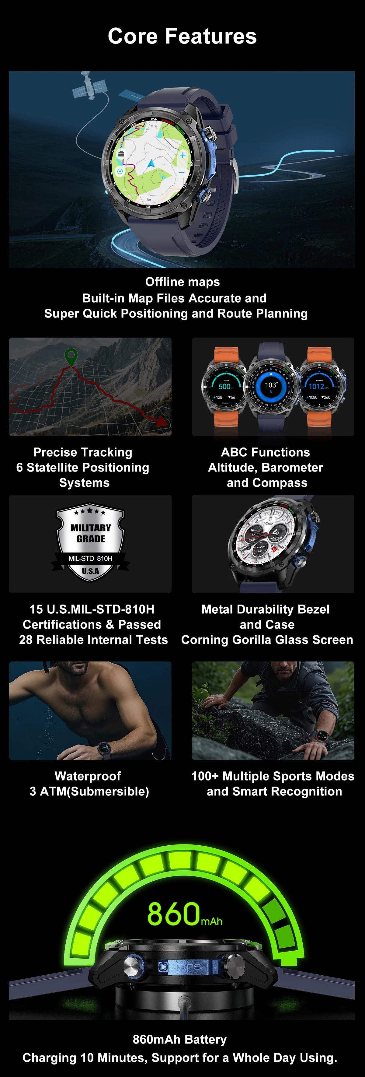 2025 NEW GPS Smart Watch with Offline Map 30m Waterproof 860mAh Big Battery Military Smartwatch Men 4GB Storage Video Player