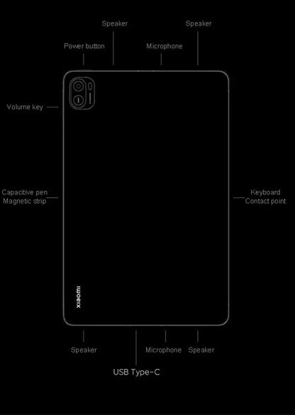 Xiaomi Pad 5 pad  WiFi hyperOS 1.0  GSM Unlocked 11" (Snapdragon 865)(Black/White Global) unlocked Used Pad no charger