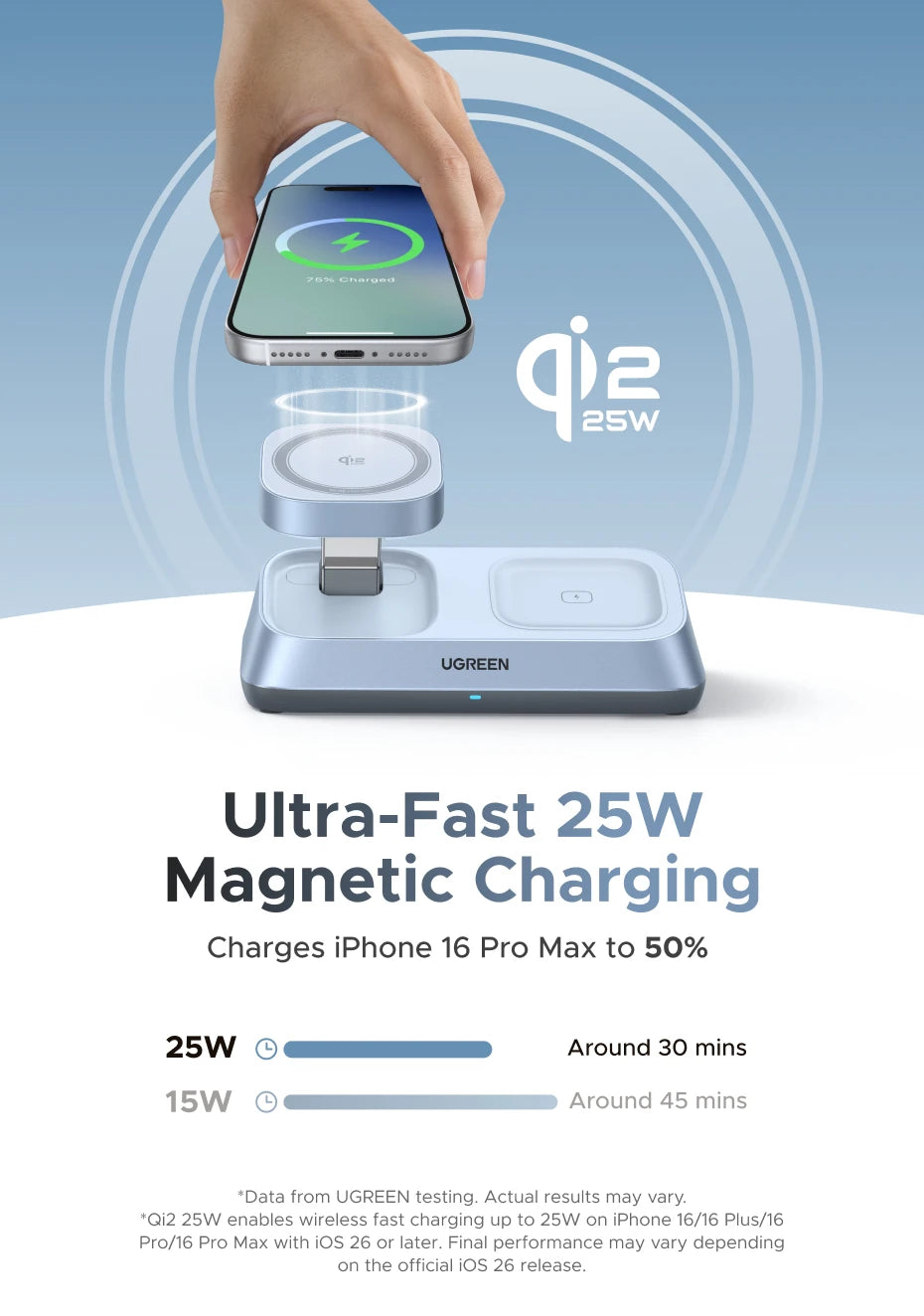 UGREEN Qi2 25W MAX Magnetic Wireless Charger Stand 3- in-1 Charging For iPhone 17 Pro Max/AirPods 4 For MagSafe Fast Charger