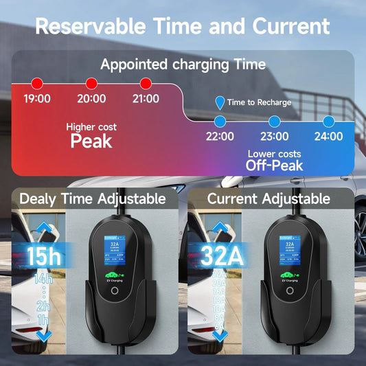 AFEEV Type2 IEC 62196-2 Portable EV Charger 7.2KW 32A Type1 SAEJ1772 Wallbox EVSE Fast Charging Cable WiFi APP Bluetooth Control