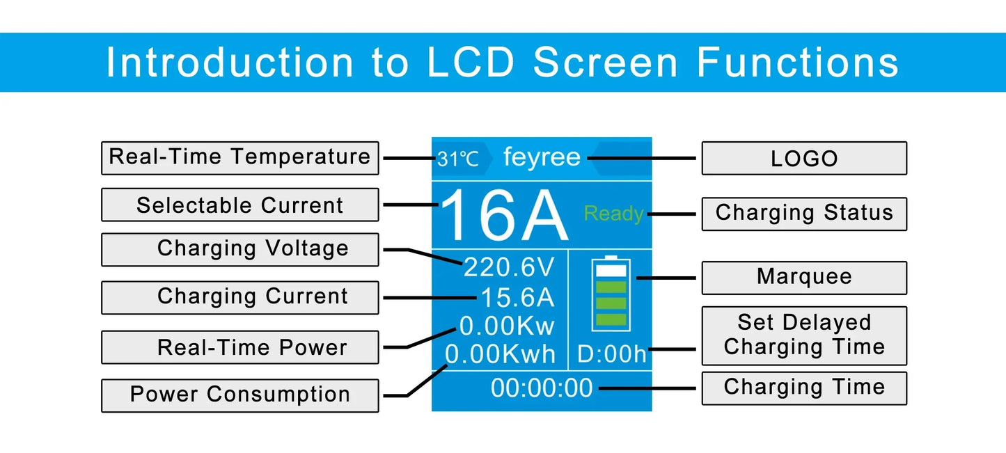 feyree EV Charger Portable 3.5kW Tesla NACS Charger Plug 1.8" LCD Screen with Set Delay Schedule Charging Station for Tesla Cars