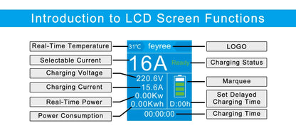 feyree EV Charger Portable 3.5kW Tesla NACS Charger Plug 1.8" LCD Screen with Set Delay Schedule Charging Station for Tesla Cars