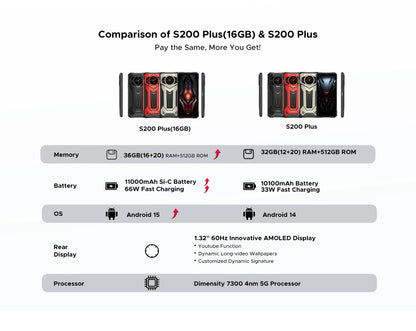 Global Version S200 Plus 5G Rugged Phone Dimensity 7300 12GB 512GB 6.72” FHD+ 120Hz IPS 100MP AI Camera 10100mAh Battery NFC