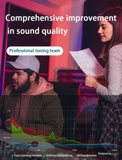 USB Type C Headphone HiFi Bass Stereo Volume Control Mic 3.5mm Wired Earbuds For Galaxy S24 S23 S22 S21 Ultra iPhone 15 Pro Max - Universal Market